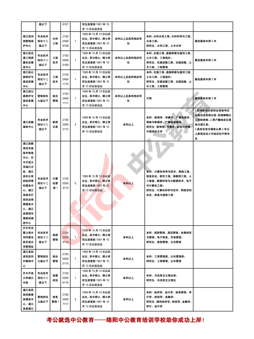 巴中2025年下半年事业单位考试招聘258人