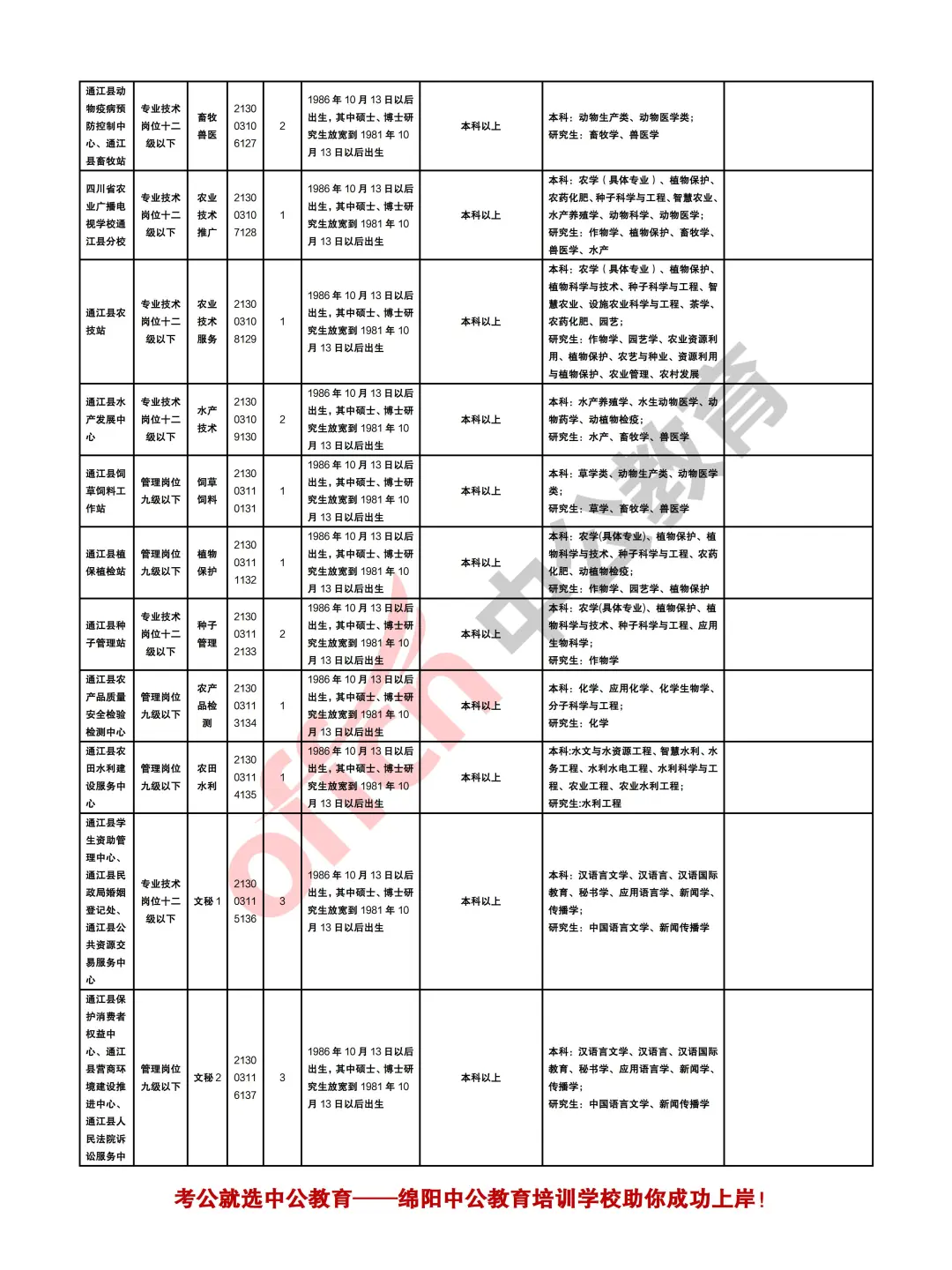 巴中2025年下半年事业单位考试招聘258人