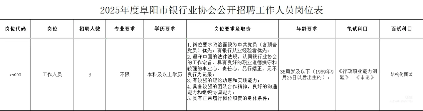 阜阳银行业协会招3人！本科不限专业！10月9