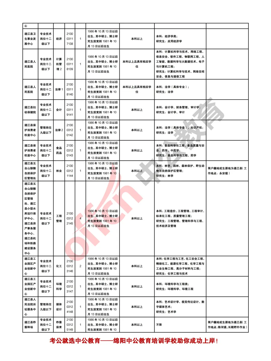 巴中2025年下半年事业单位考试招聘258人
