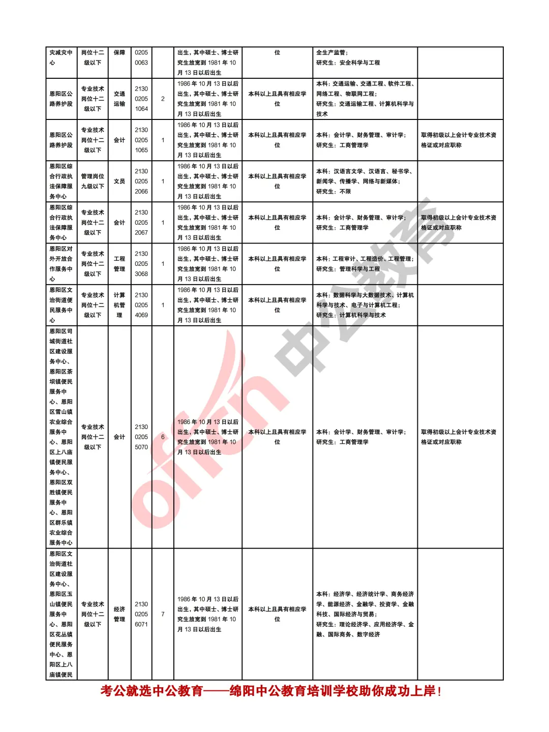 巴中2025年下半年事业单位考试招聘258人