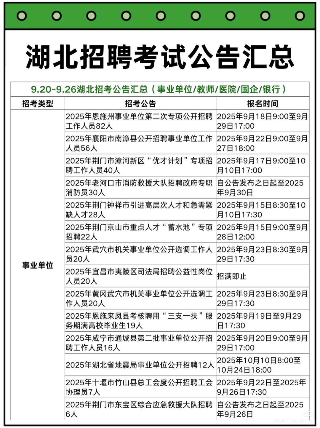 湖北近期可以参加的招聘考试公告