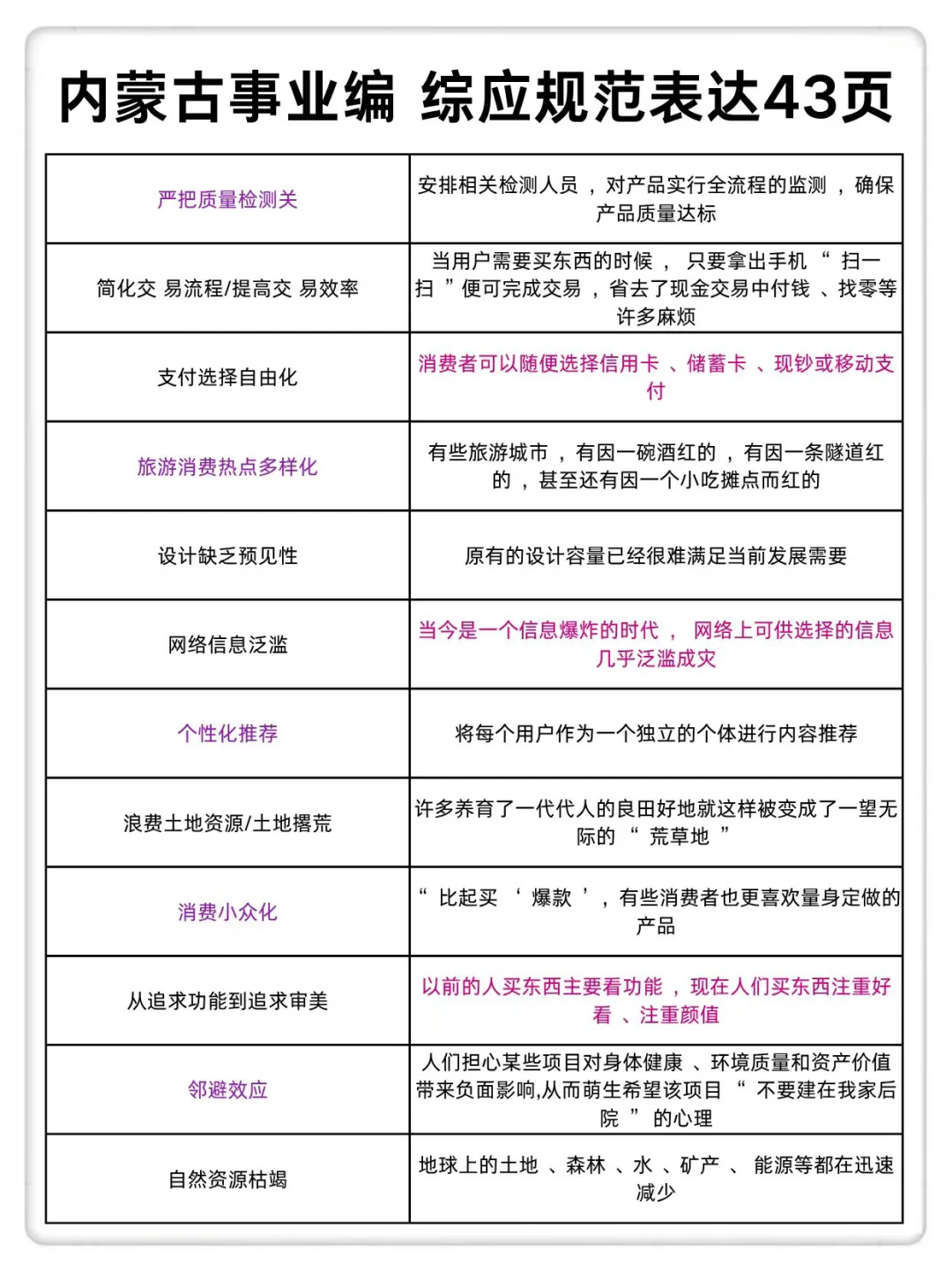 10.25内蒙古事业编时政范围已出，快背稳了