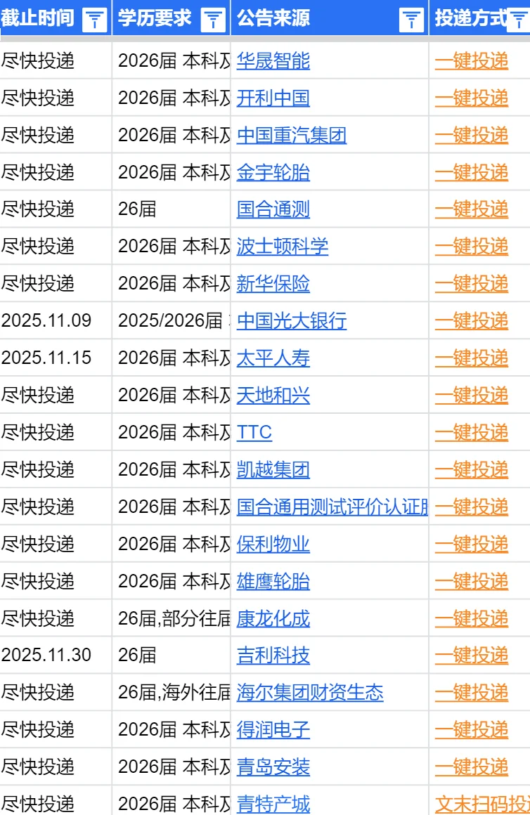 【紧急】在国庆结束前把青岛免笔试的都投了