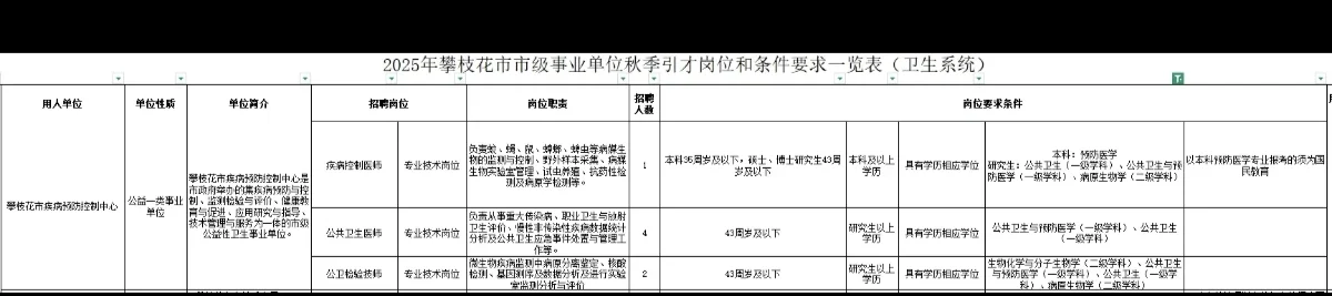 公卫招聘分享——2025.10.8