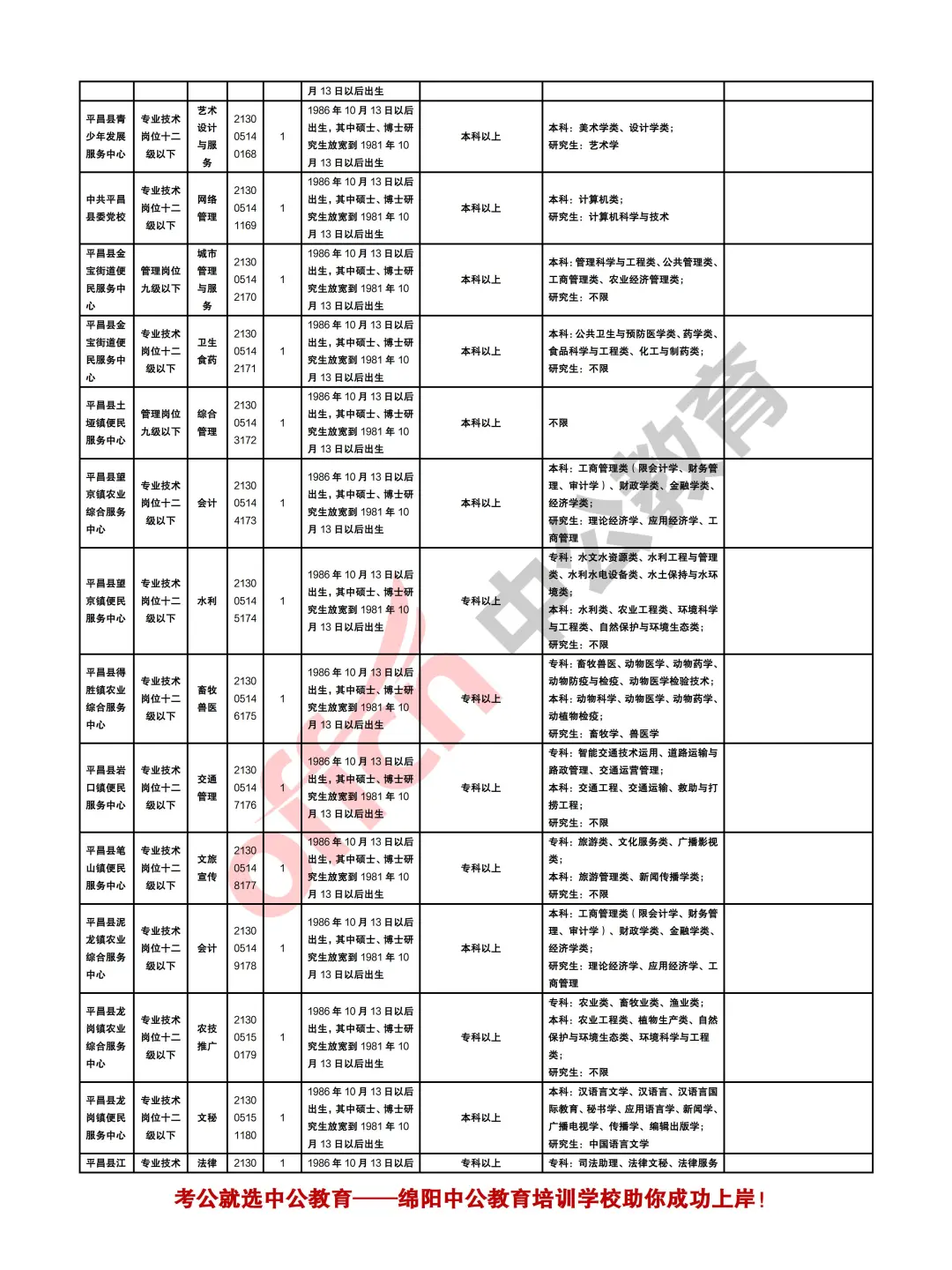 巴中2025年下半年事业单位考试招聘258人