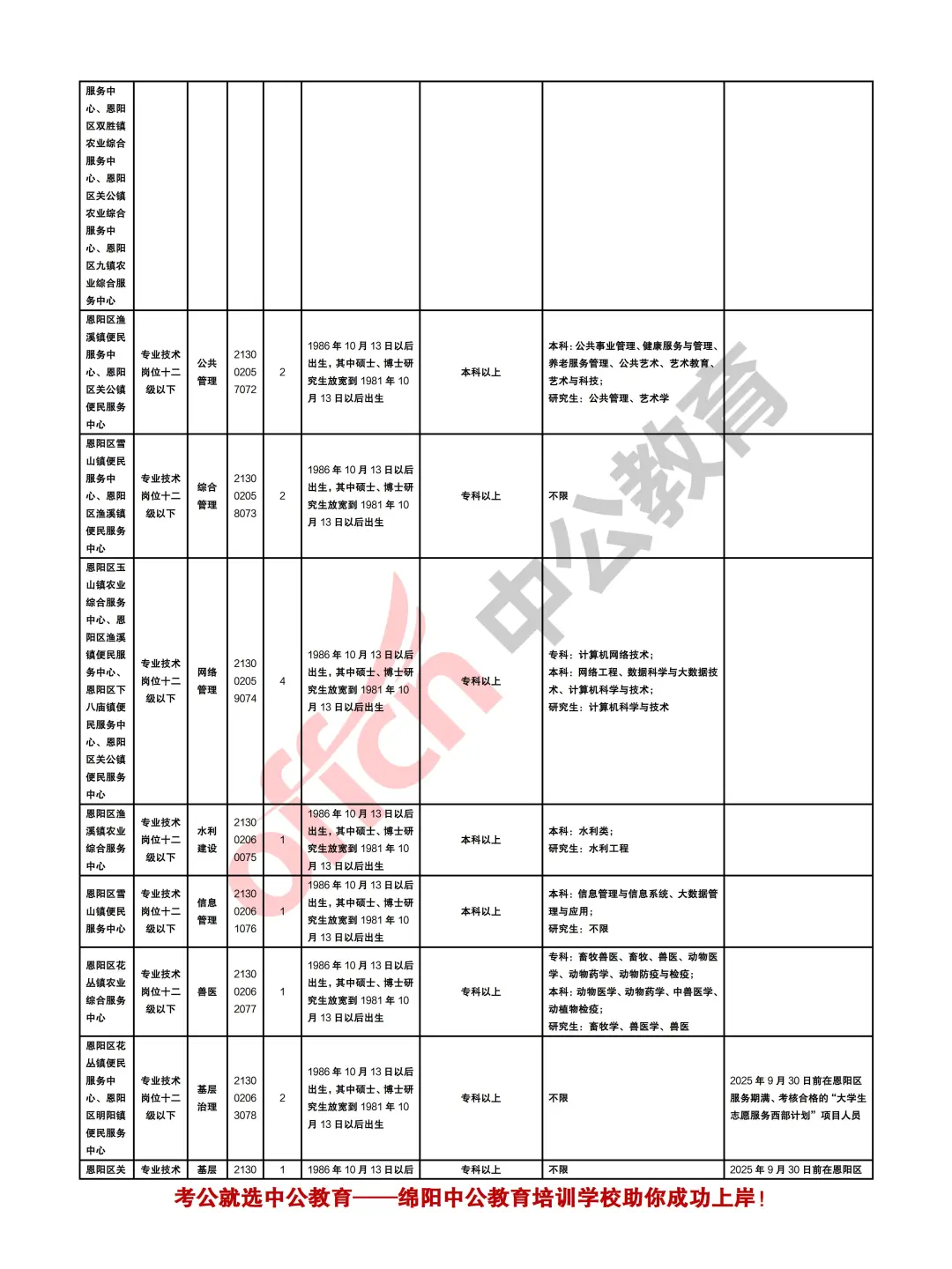 巴中2025年下半年事业单位考试招聘258人