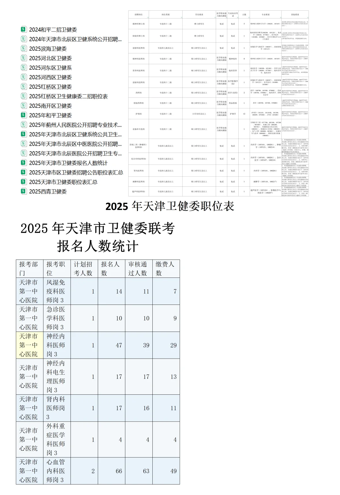 2026天津市卫健委联考|答疑解惑版