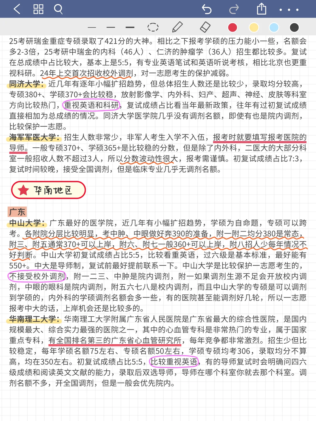 临床医学考研超全择校分析！二战注意避雷