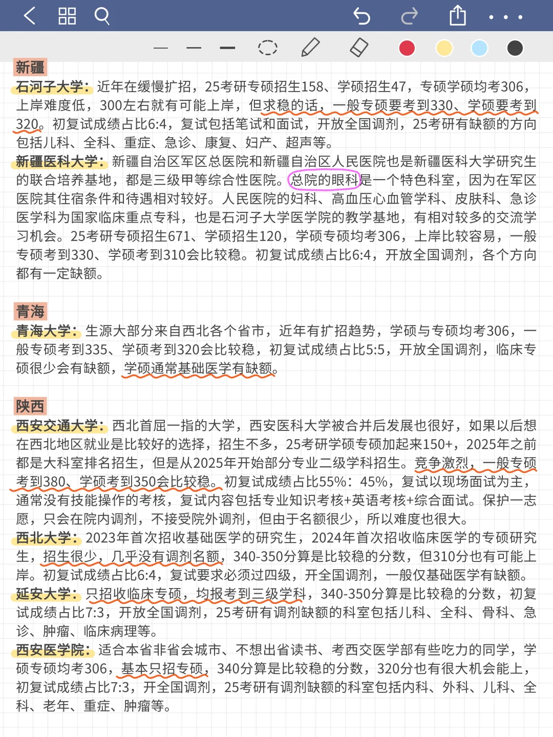 临床医学考研超全择校分析！二战注意避雷