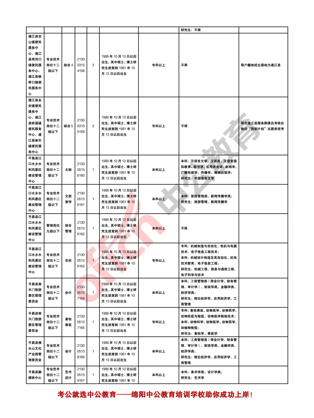 巴中2025年下半年事业单位考试招聘258人