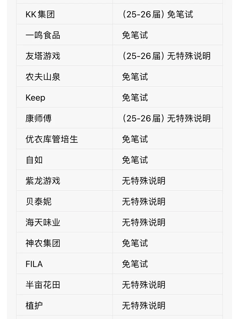 9.30先把这些免笔试的中小厂投了啊！