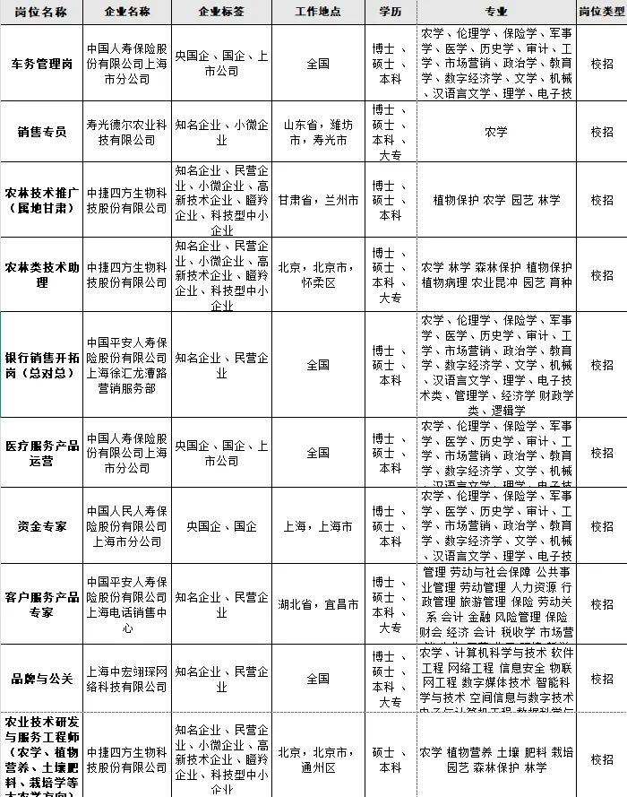 农学专业应届生可报岗位