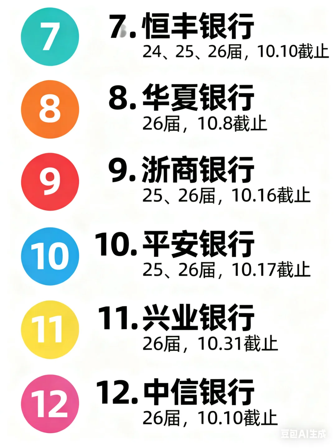 银行秋招紧急提醒！六大行+股份制银行截止