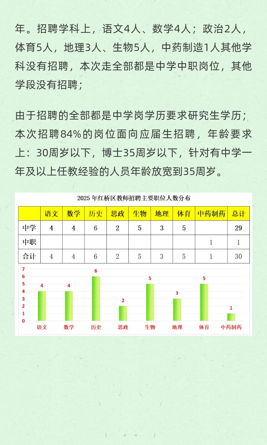 2025年天津市内六区共招聘在编教师1154人