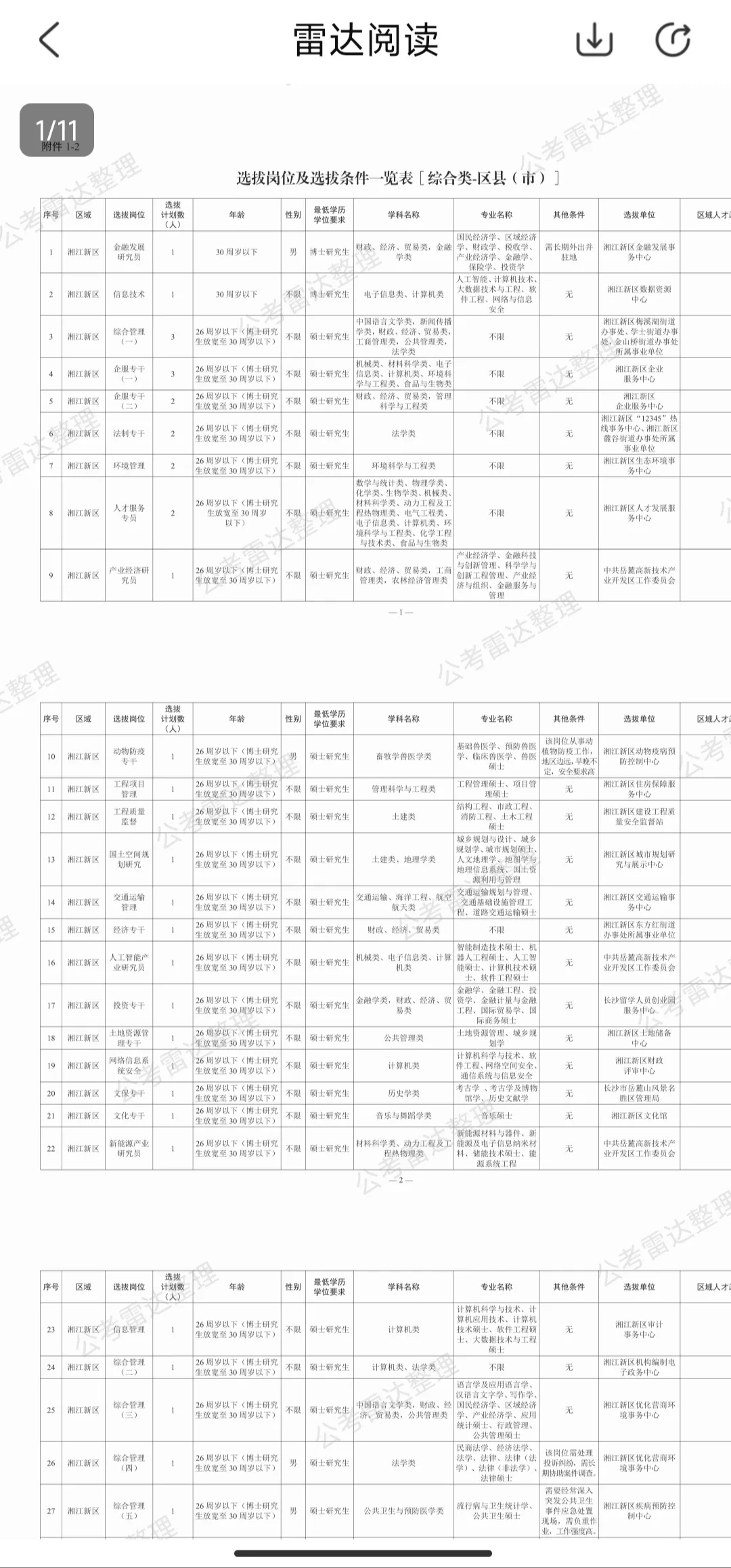 长沙事业单位招267人，25.26届可报！免笔试