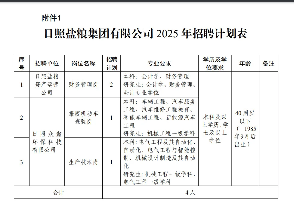 日照国企招4名正式员工，本科