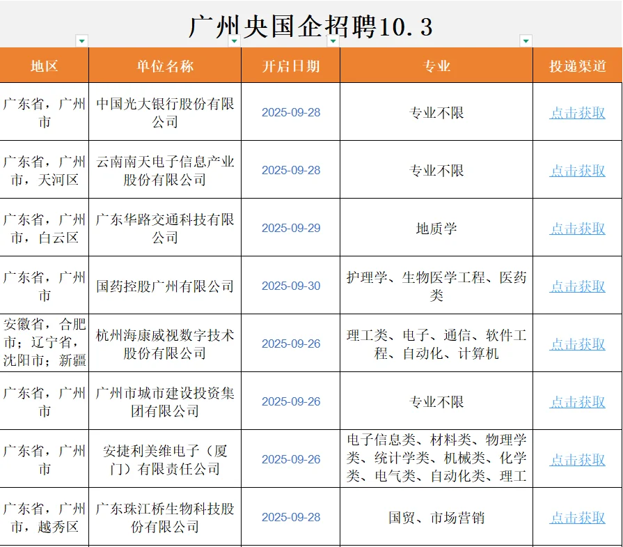 10月3日 强烈劝大家都去卷广州的央国企