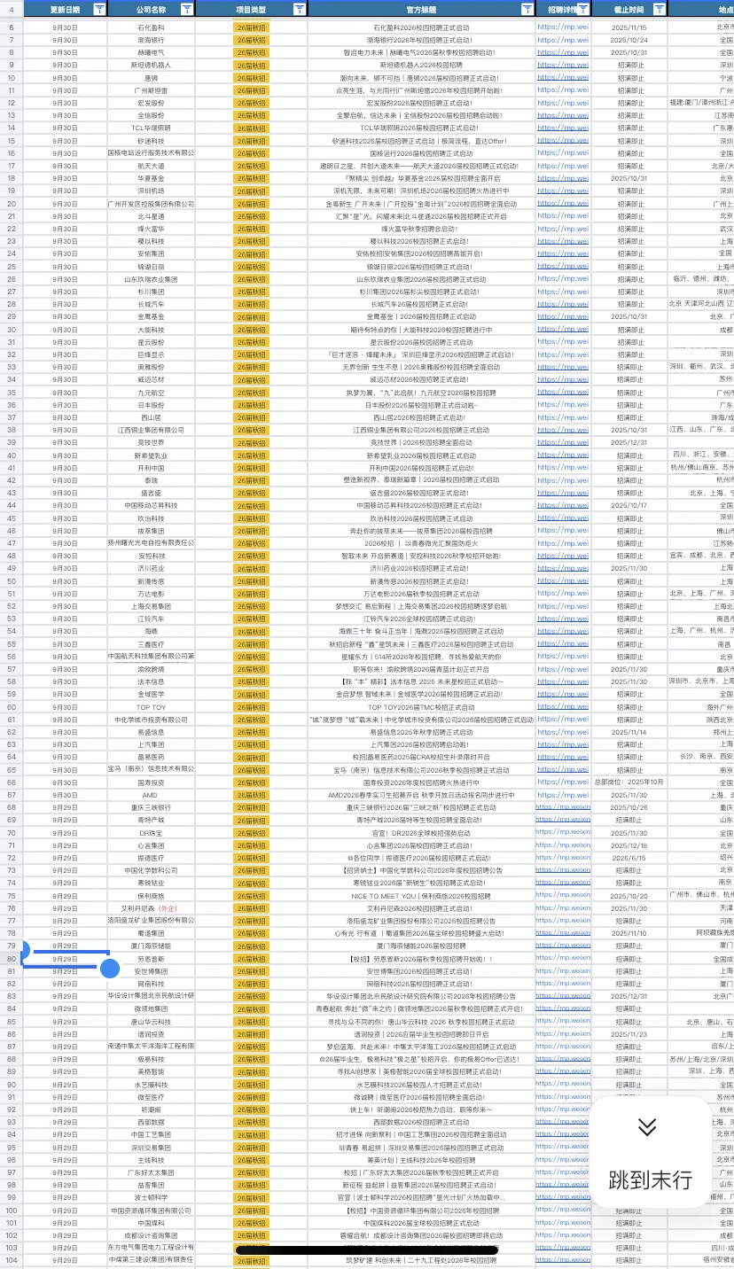 10.4 刚开的央国企秋招