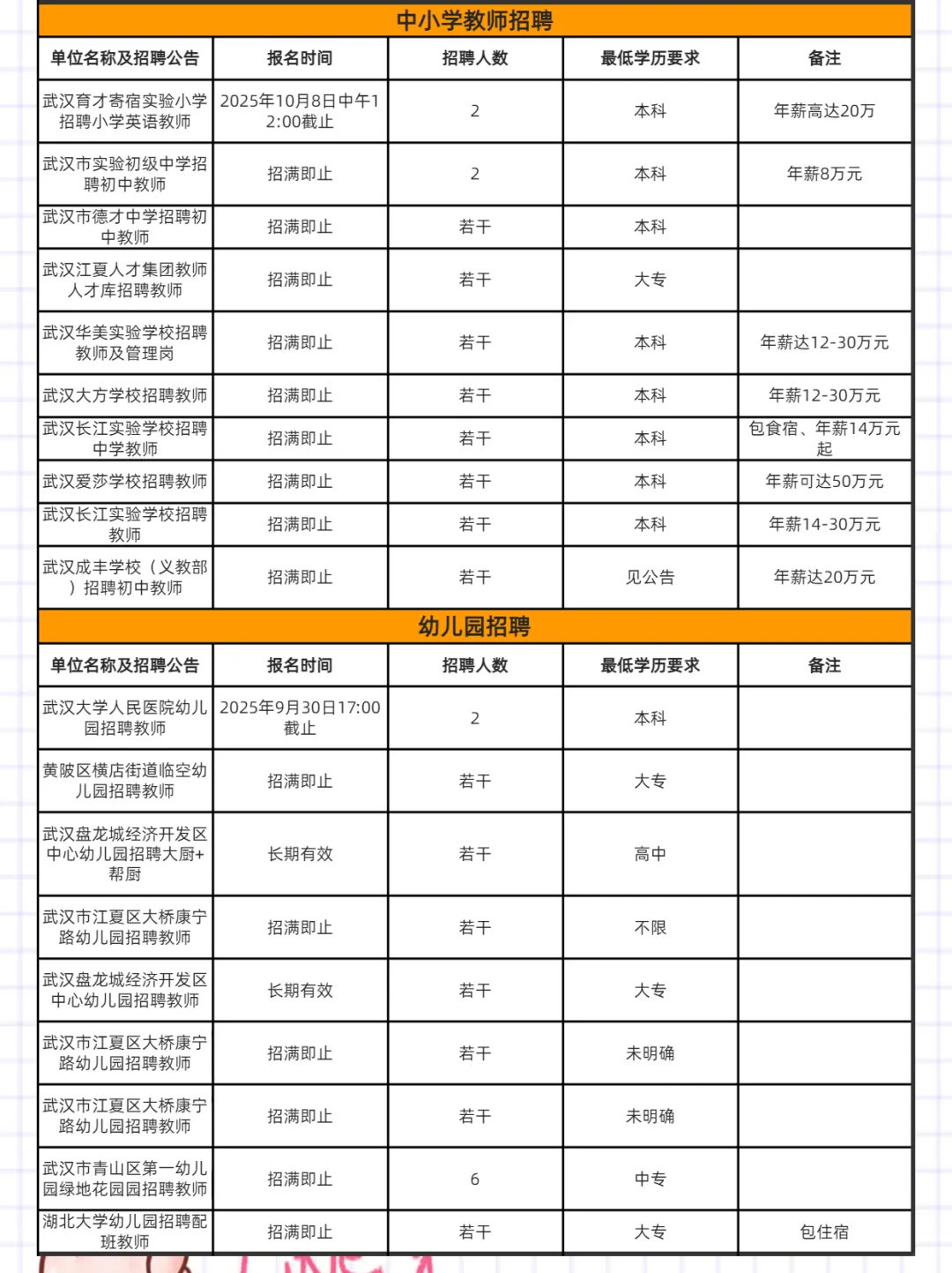 武汉招聘周报10.6