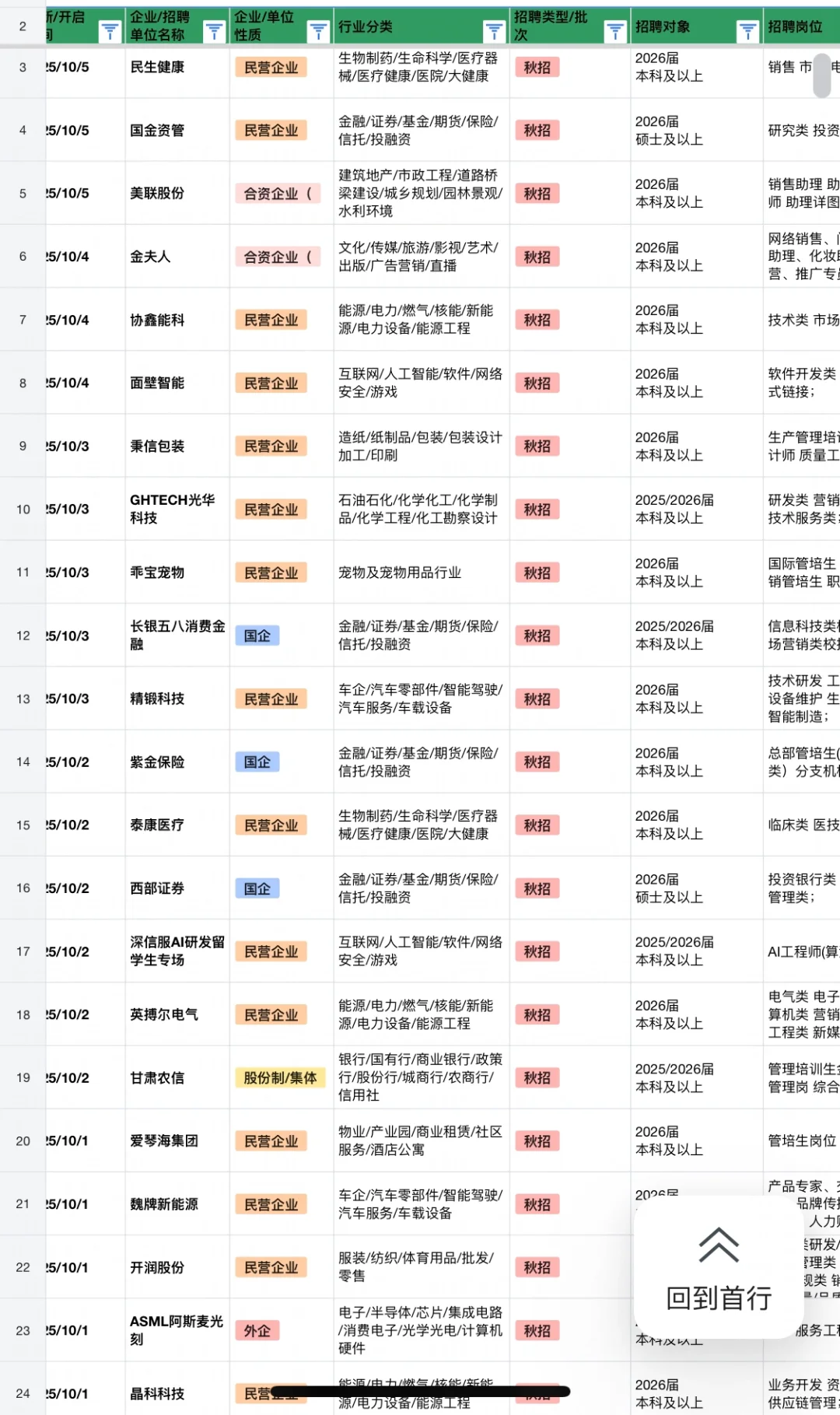 10.6 新开的秋招！