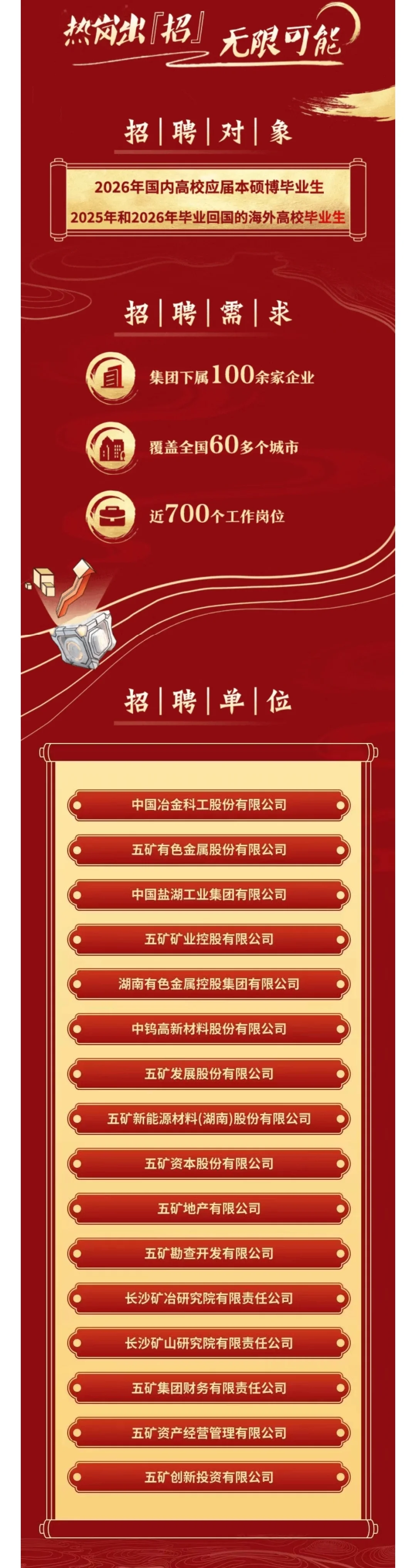 中国五矿校园招聘笔面试工资待遇发展前景分