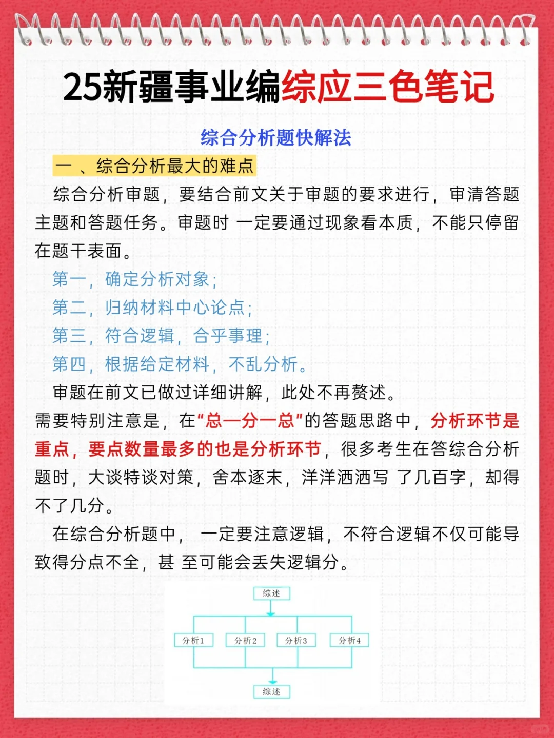 不算泄题吧？新疆事业编时正预侧已出，背叭
