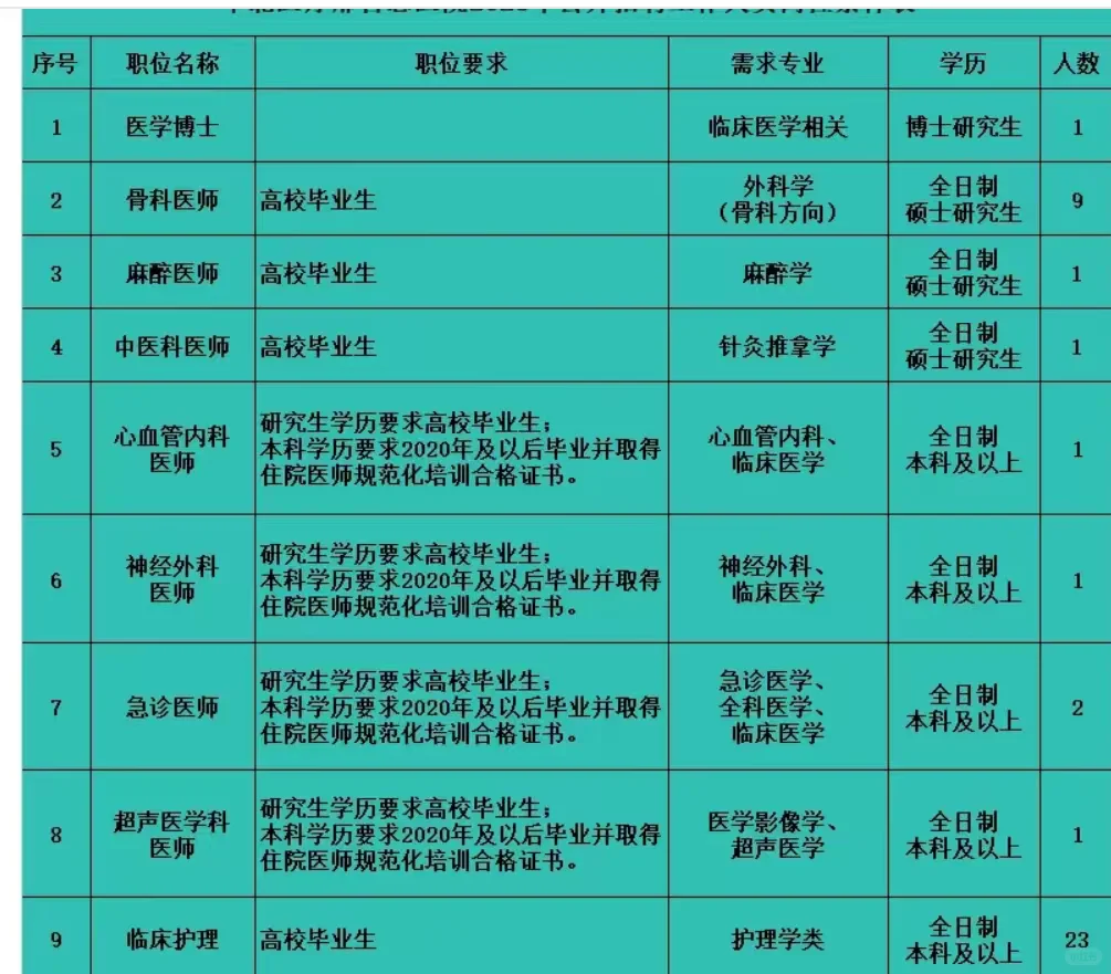 邢台矿务局医院招聘护士23名