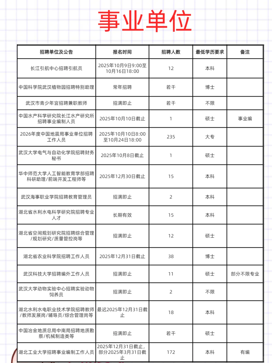 武汉招聘周报10.6
