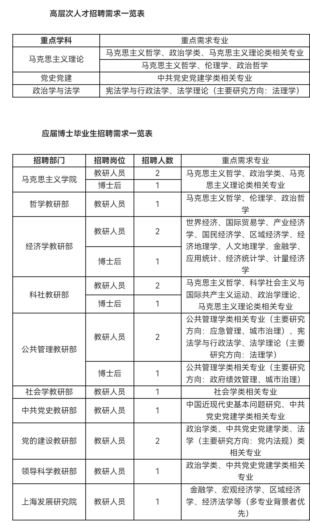 事业单位公开招聘 | 教研编内