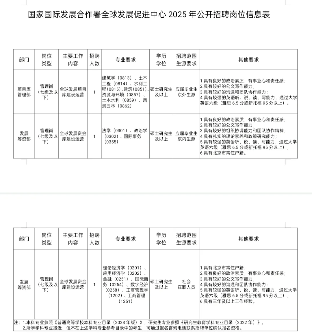 招聘丨国家国际发展合作署2025年招聘