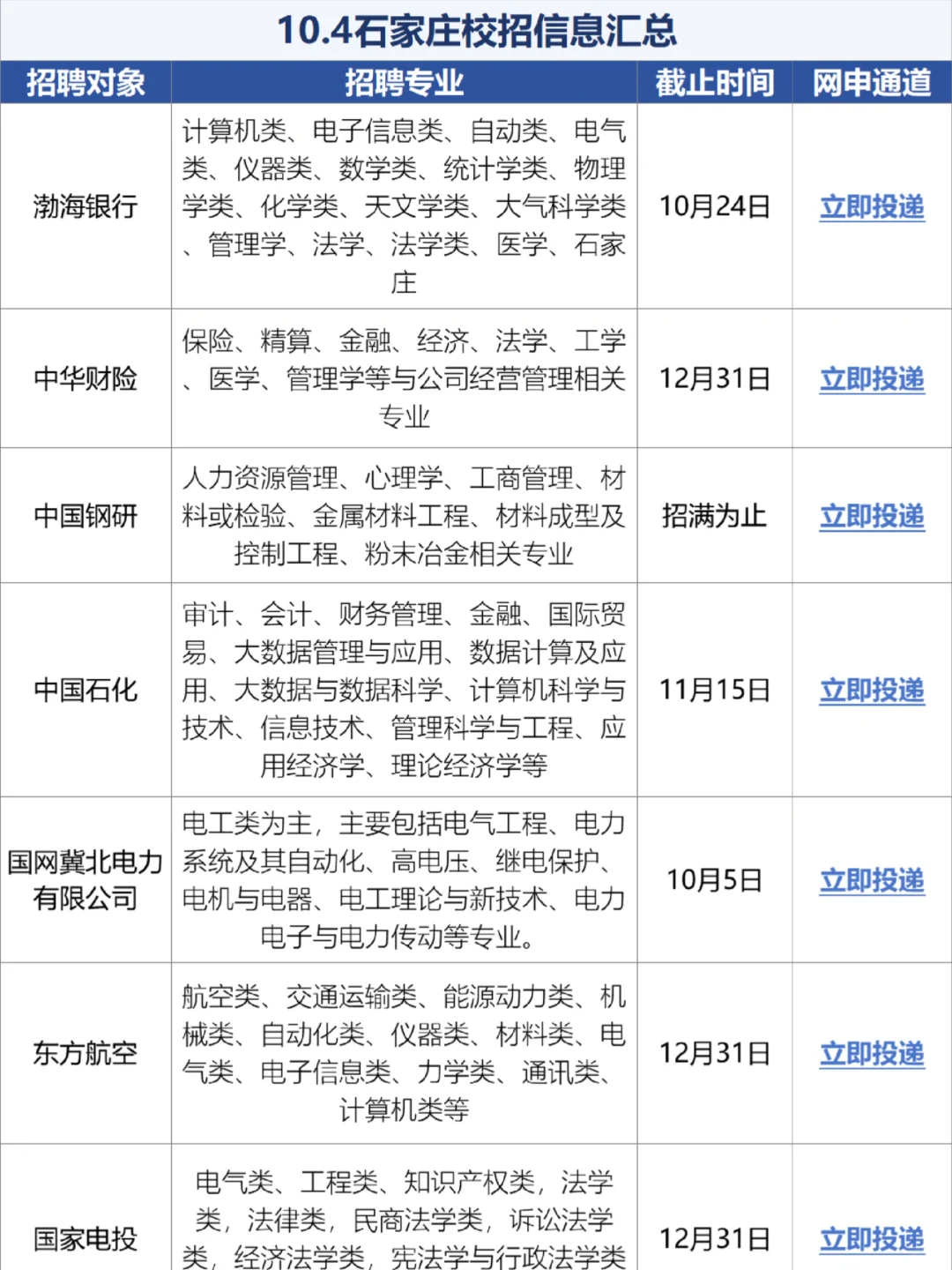 两眼一睁就是投石家庄秋招，免笔试！