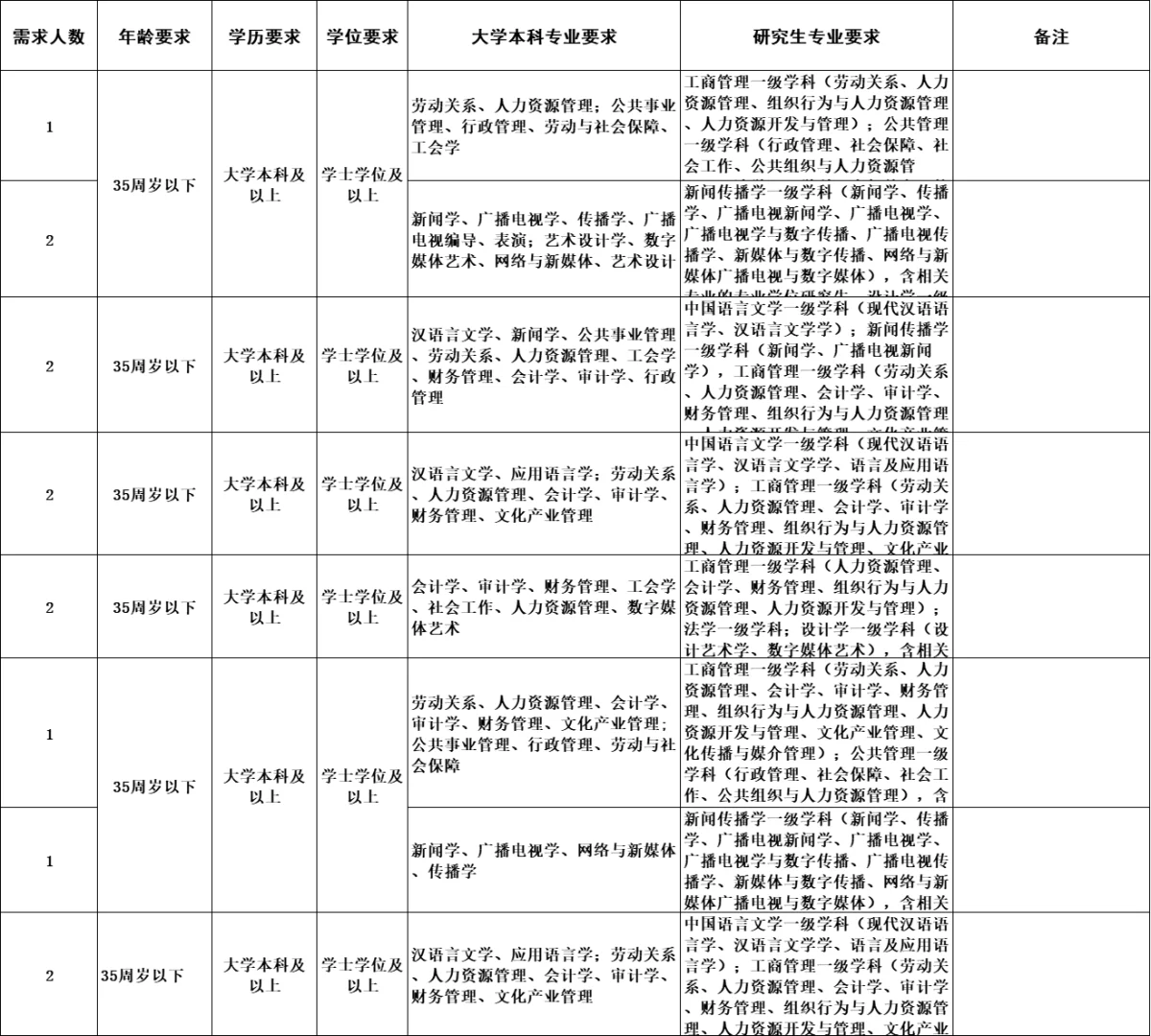 天哪，社区工作者也限制专业了！