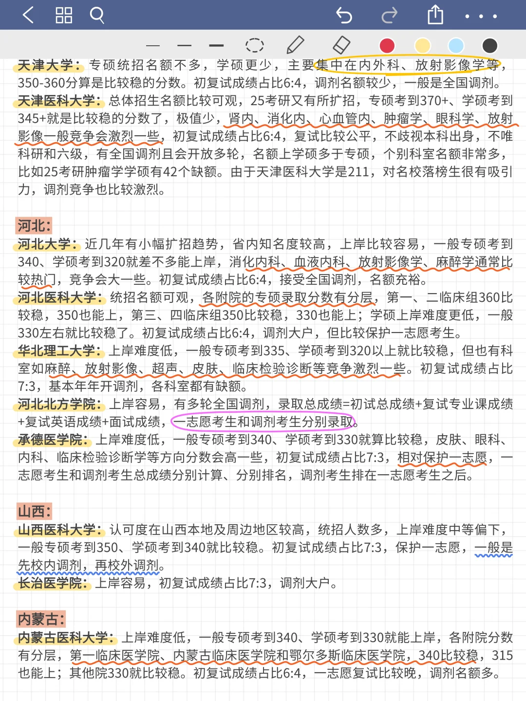 临床医学考研超全择校分析！二战注意避雷