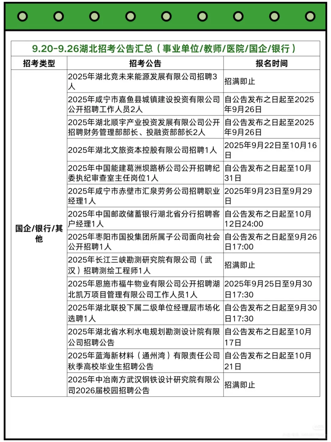 湖北近期可以参加的招聘考试公告