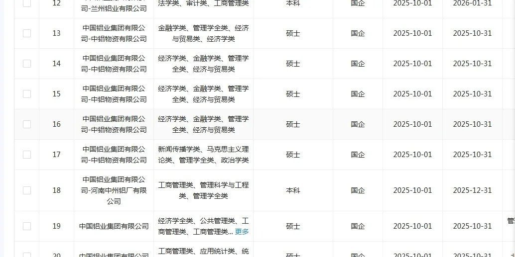 管理学的宝赢麻了，焦虑个啥🤩