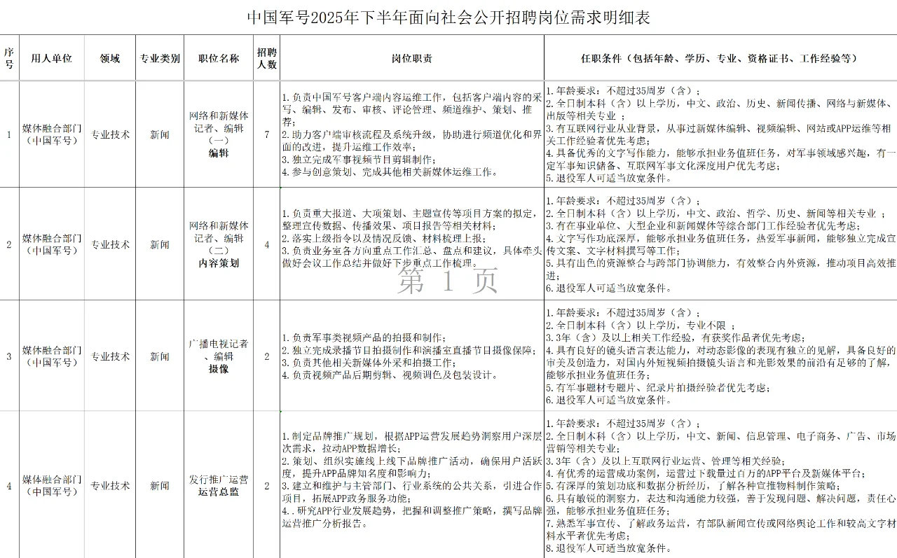 解放军新闻传播中心招聘啦！25届可报！