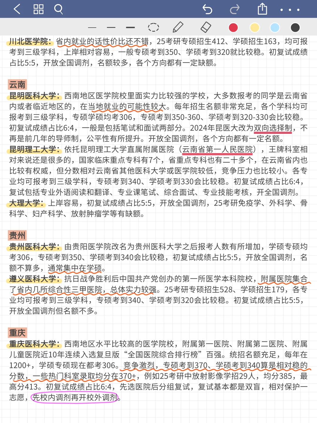 临床医学考研超全择校分析！二战注意避雷