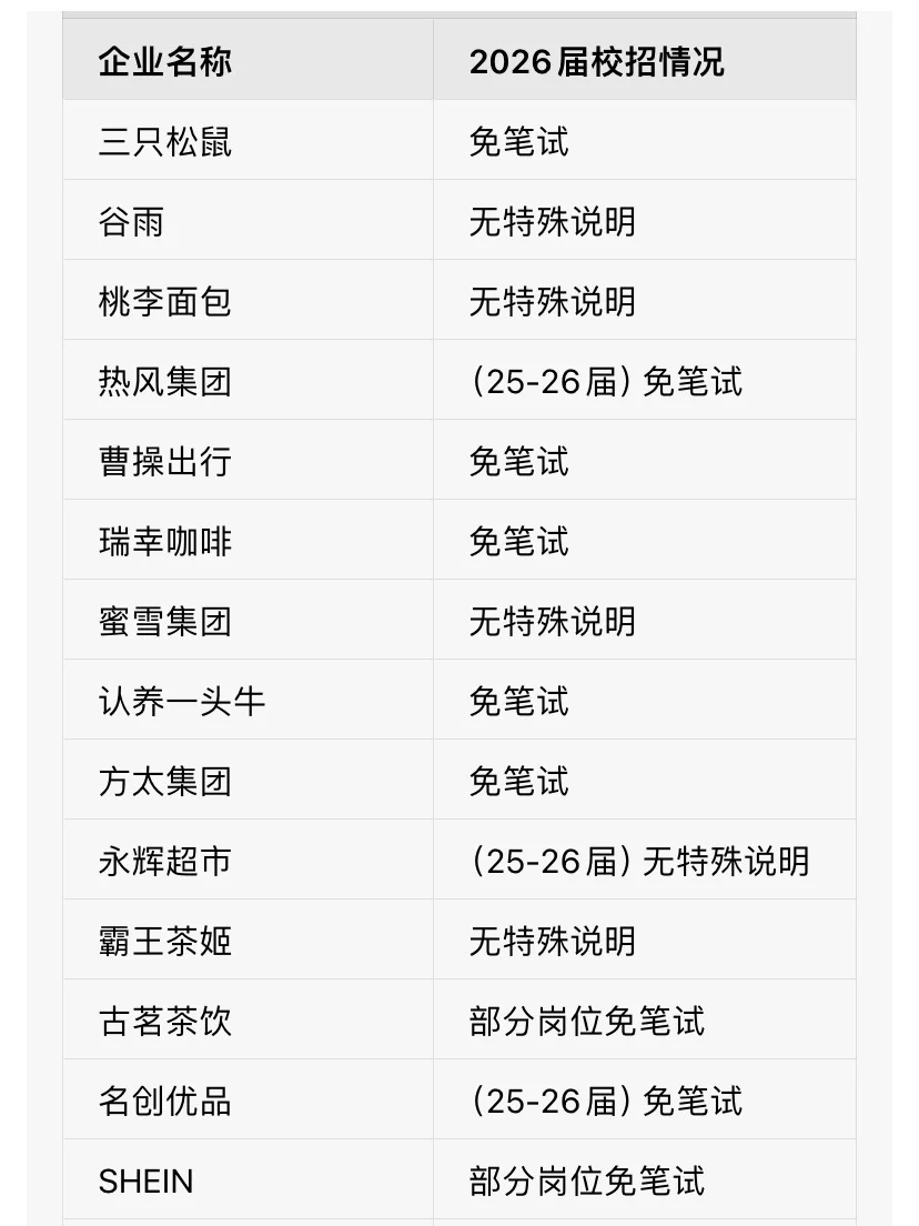 9.30先把这些免笔试的中小厂投了啊！