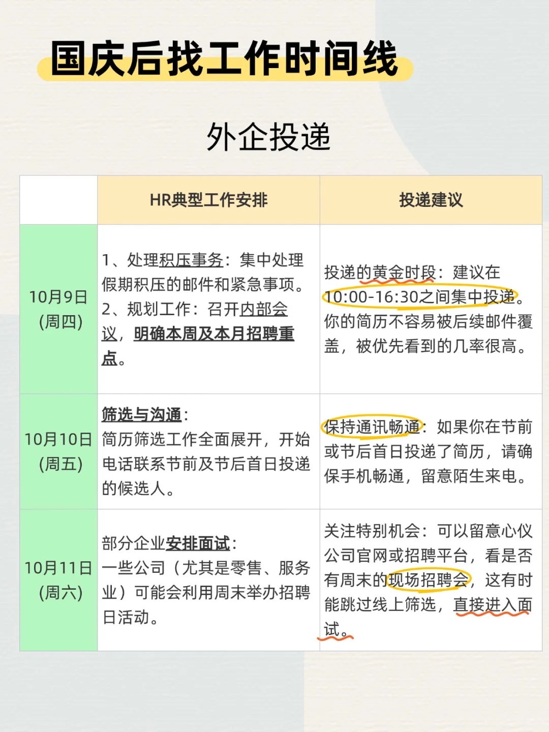 国庆后最佳投递简历时间线，投递外企、大厂