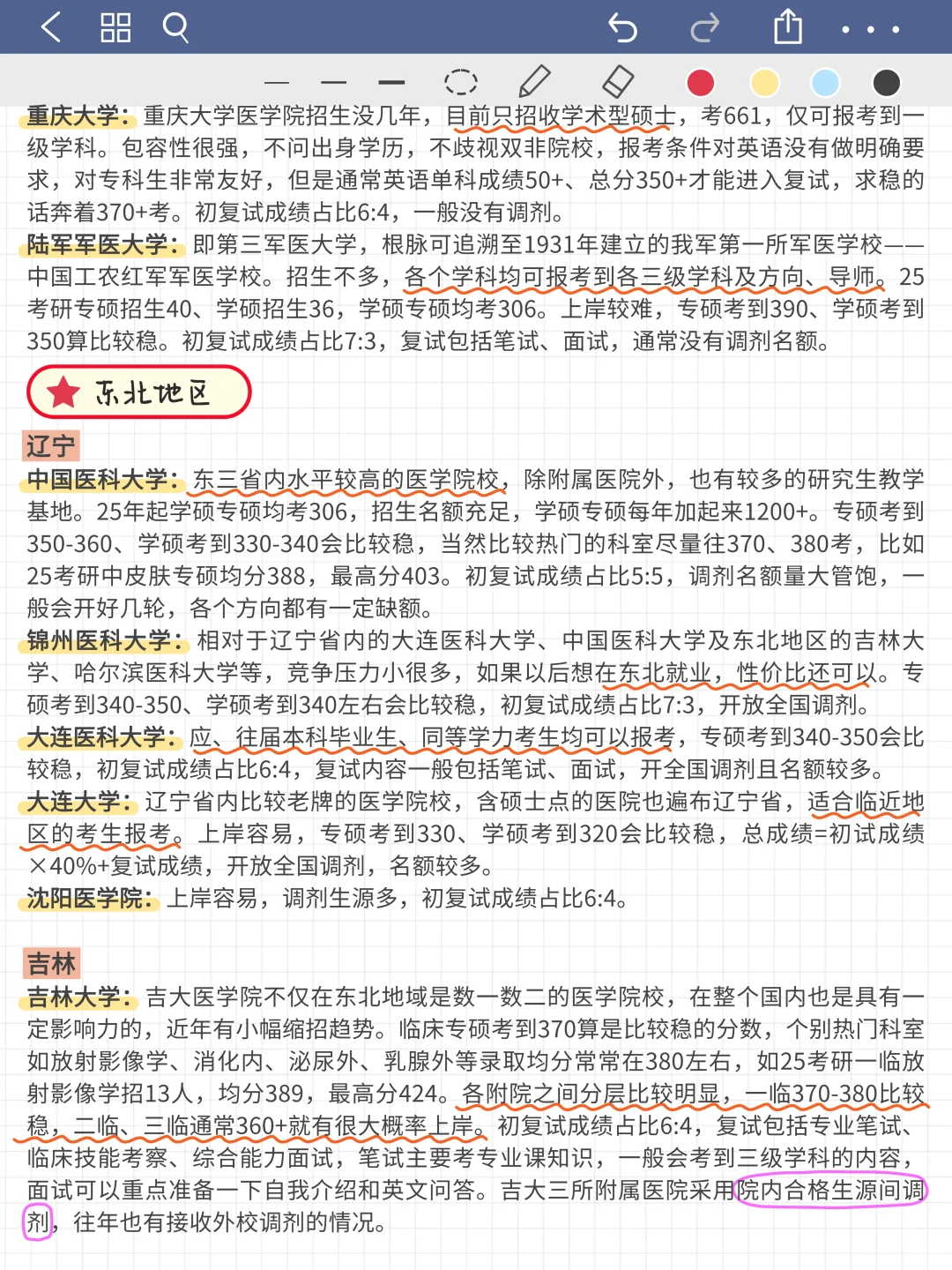 临床医学考研超全择校分析！二战注意避雷