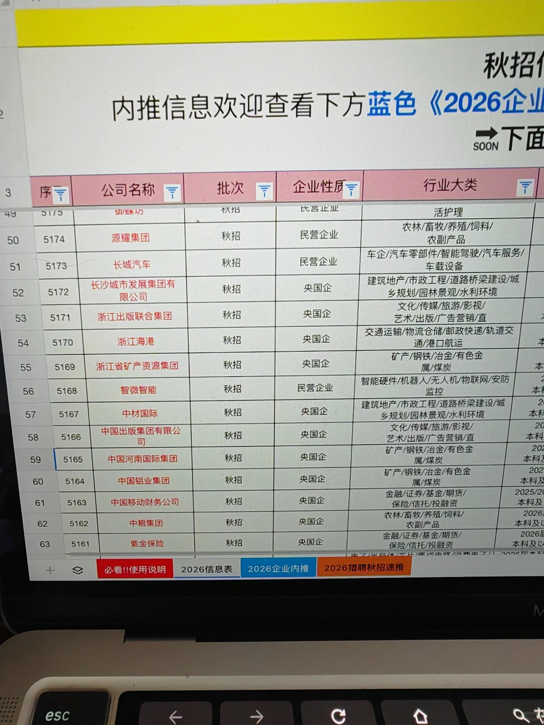 都去给我投小众央国企！强烈建议！