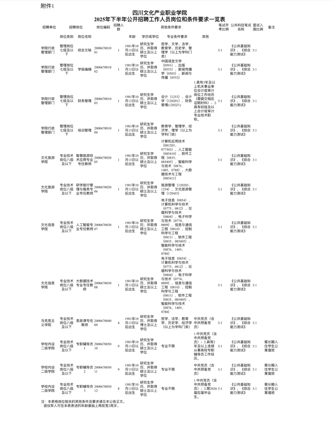 有编！四川文化产业职业学校招聘38人！