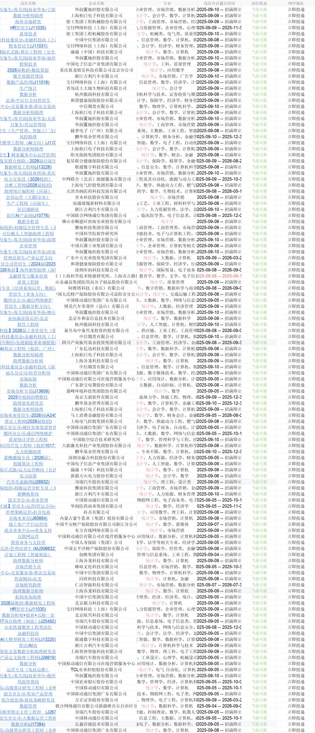 一定要投的央国企——统计学类