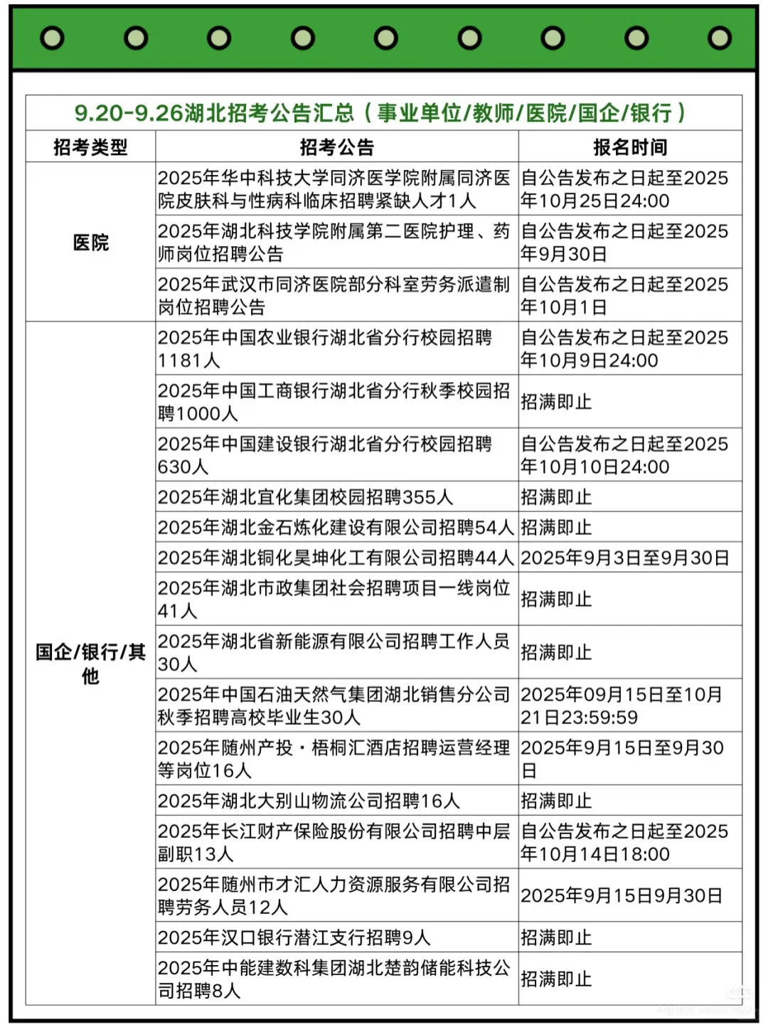湖北近期可以参加的招聘考试公告