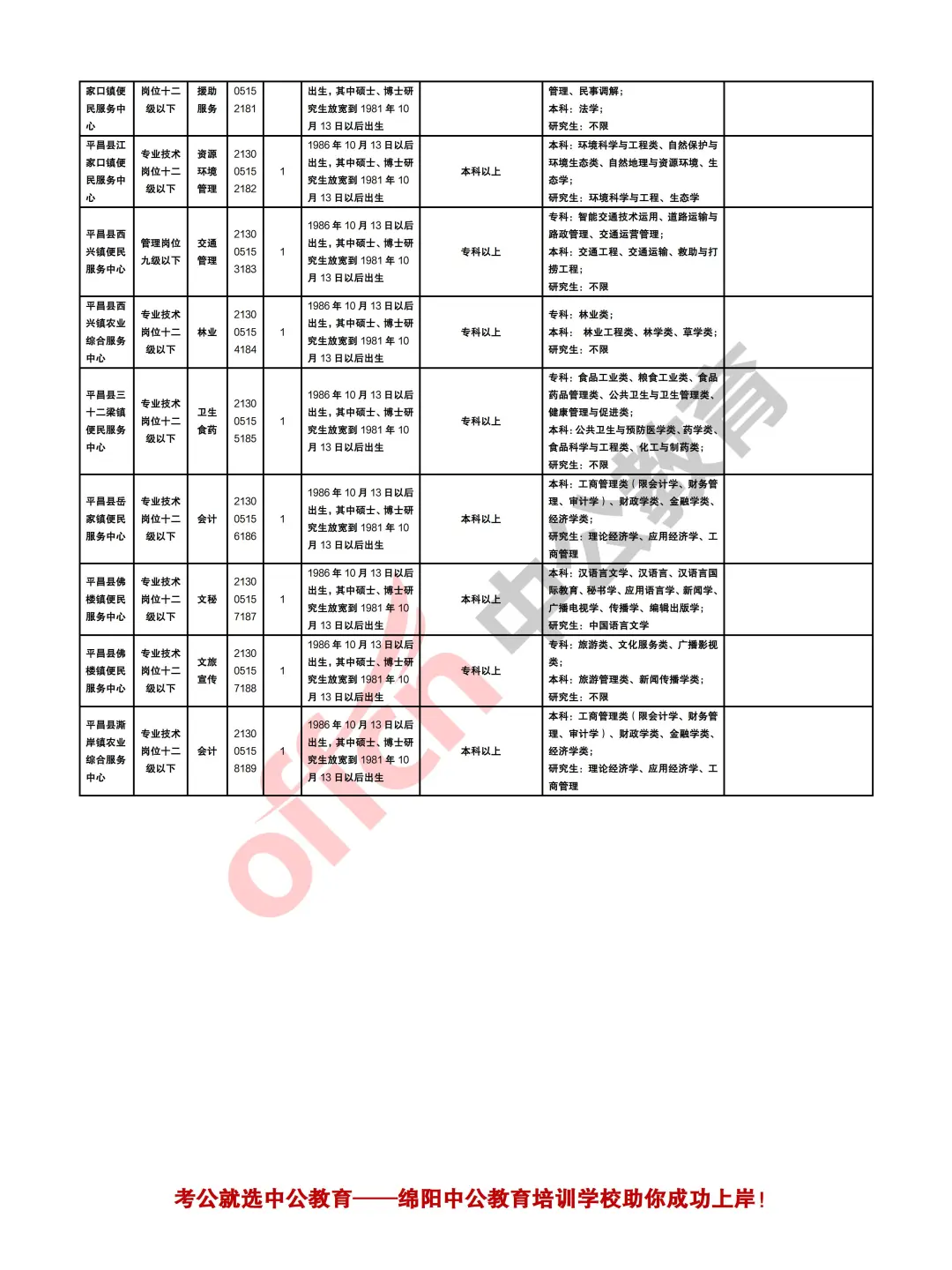 巴中2025年下半年事业单位考试招聘258人