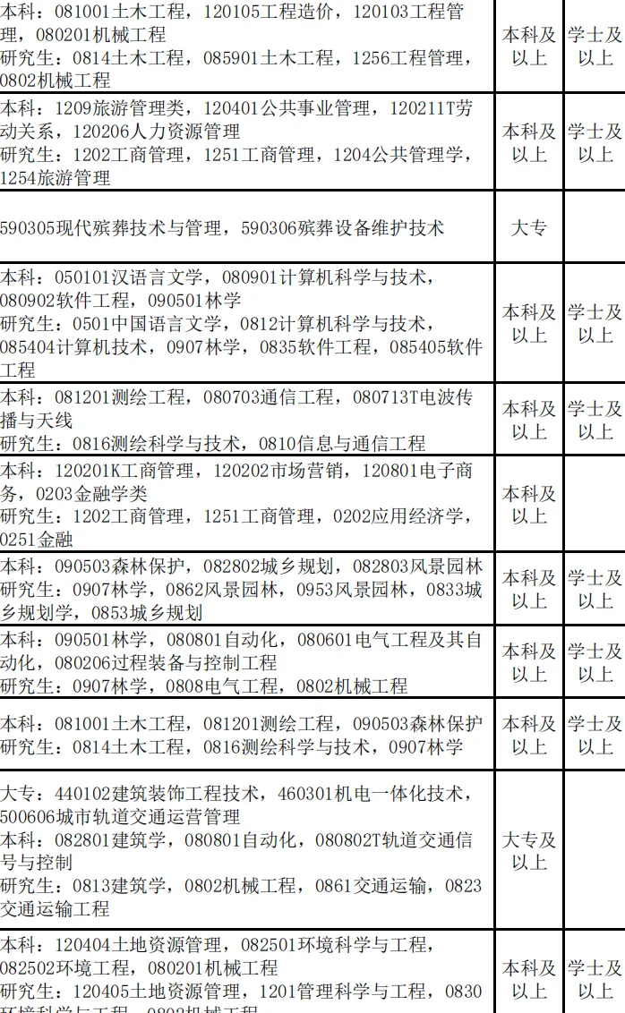 河北省 最新人才引进公告