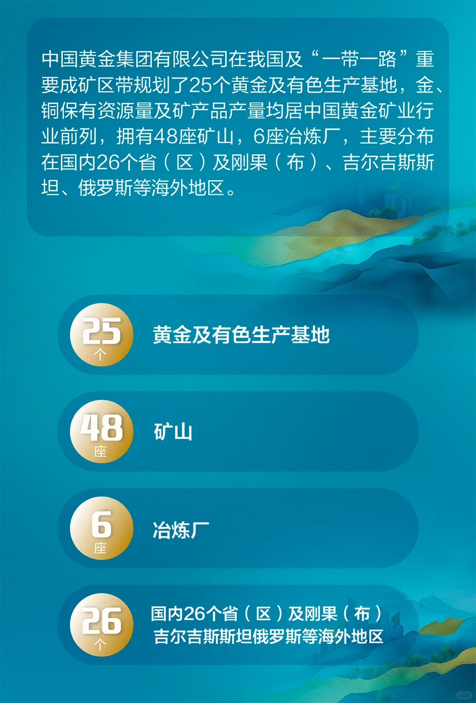 中国黄金集团2026校招启动（专业覆盖范围大）