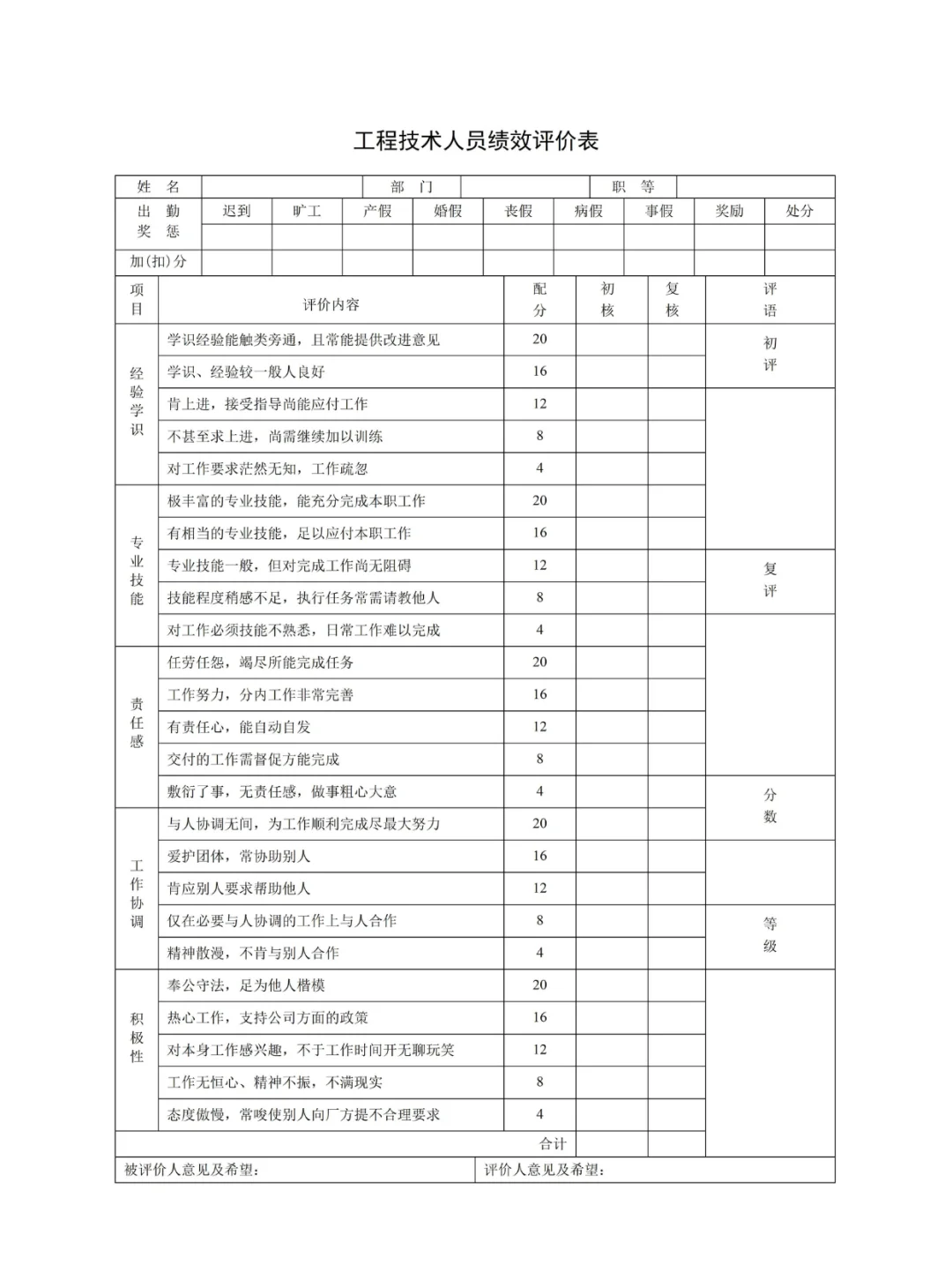 公司各岗位绩效考核表，快来抄作业！