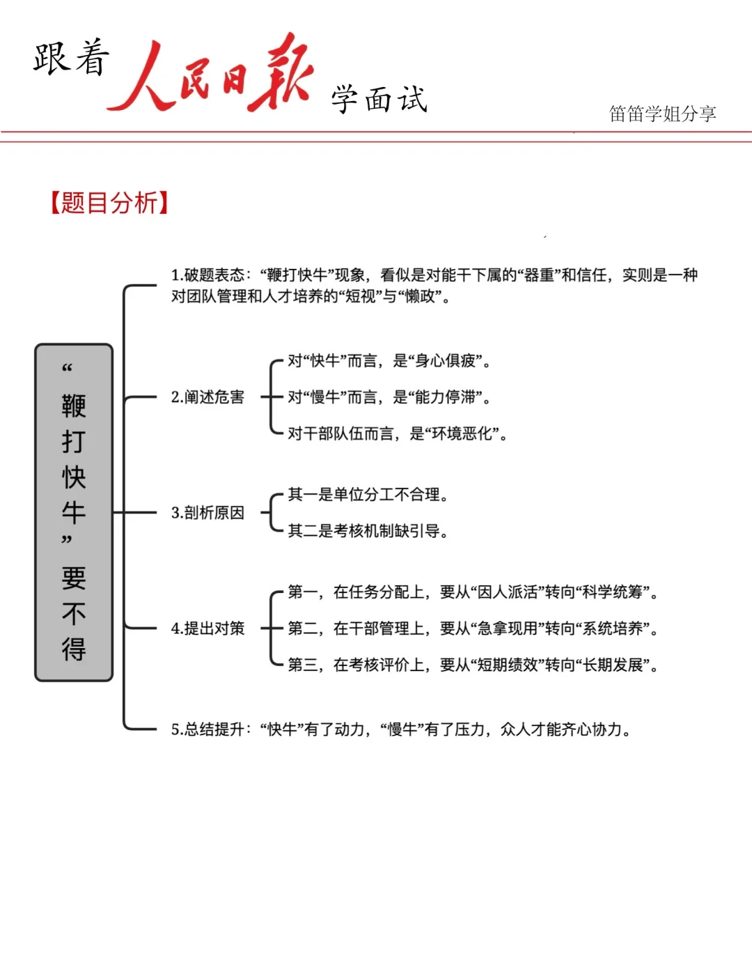 面试热点🔥“鞭打快牛”要不得